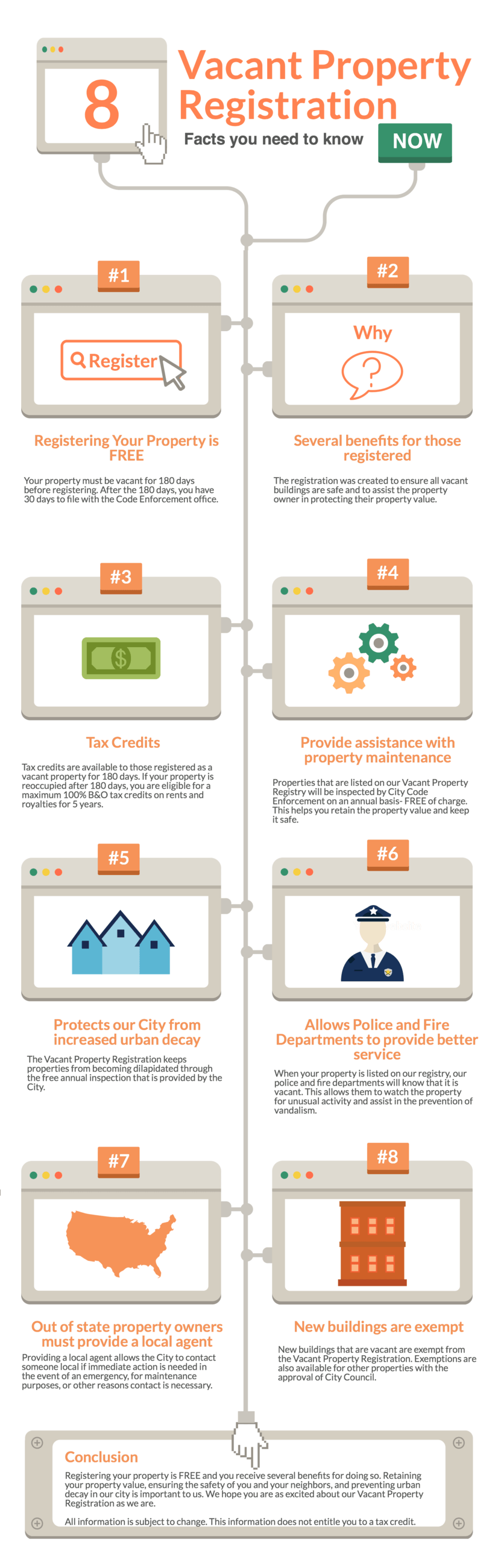 Vacant Property Registration - 8 Facts You Need to Know Now
